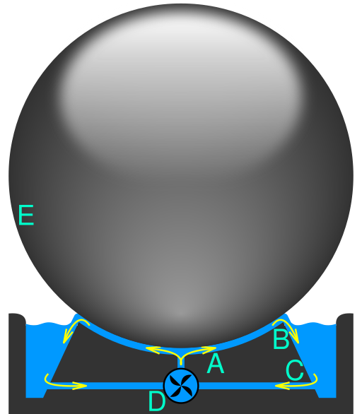 File:Kugelball.svg