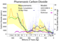 Image 17CO2 concentrations over the last 500 Million years (from Carbon dioxide in Earth's atmosphere)