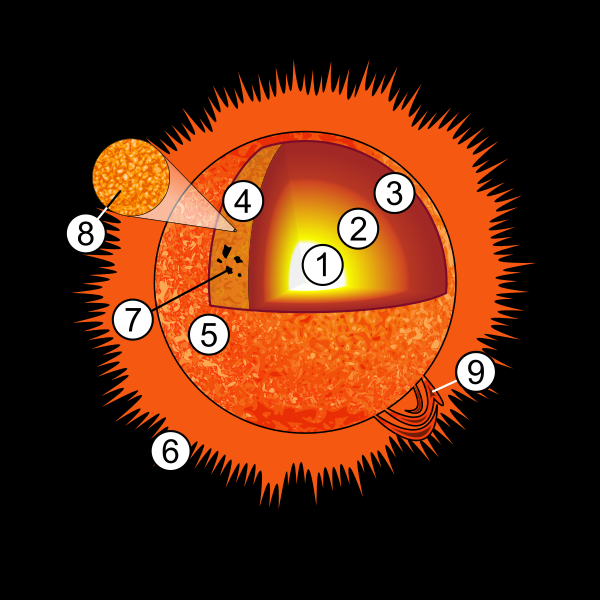 File:Sun diagram.svg