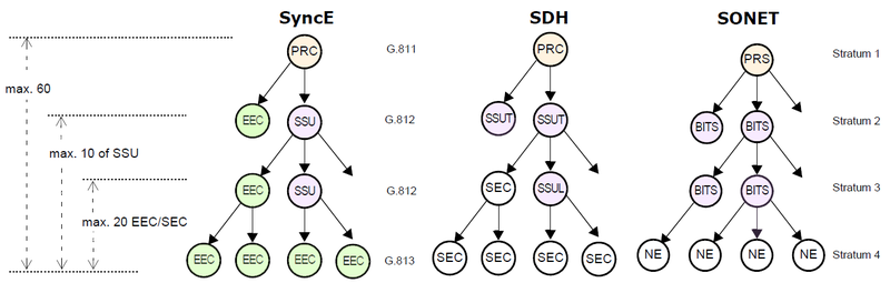 File:Synce-network-standard.png