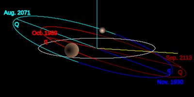 File:TheKuiperBelt Orbits Varuna.svg