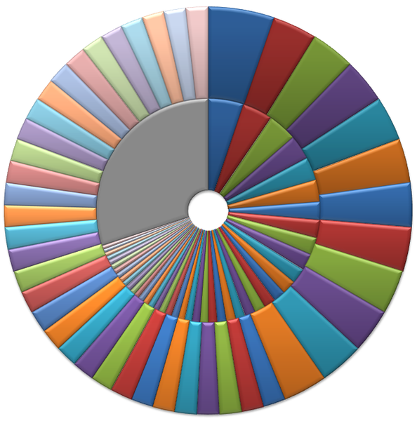 File:2010PhilippineHousePartylistElectionChart.png