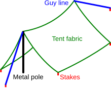 File:Dining fly (tent).svg