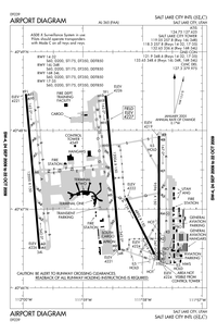 FAA airport diagram