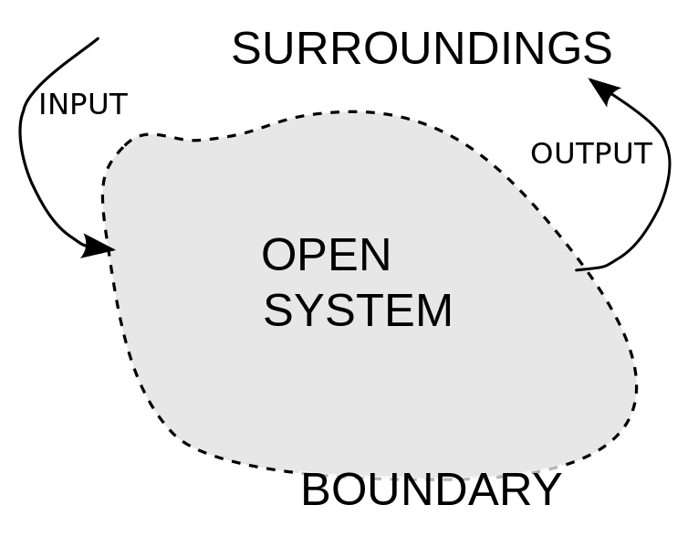 Archivo:OpenSystemRepresentation.svg