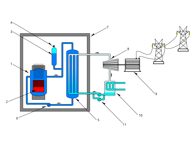 Archivo:PWR Schem.svg