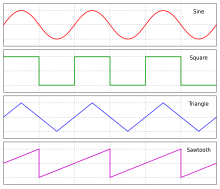 Waveforms.svg