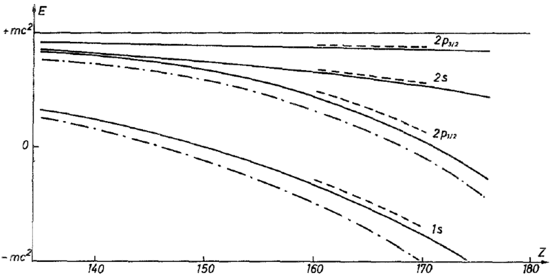 File:1s negative continuum.png