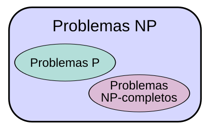 Archivo:Complexity classes es.svg