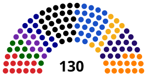 Elecciones parlamentarias extraordinarias de Perú de 2020