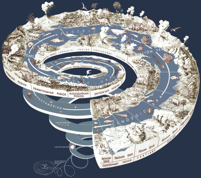 Archivo:Geological time spiral.png