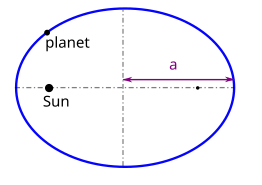 File:Kepler third law.svg