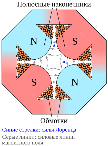 Файл:Quadrupole ru.svg