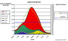 SARS stat.png