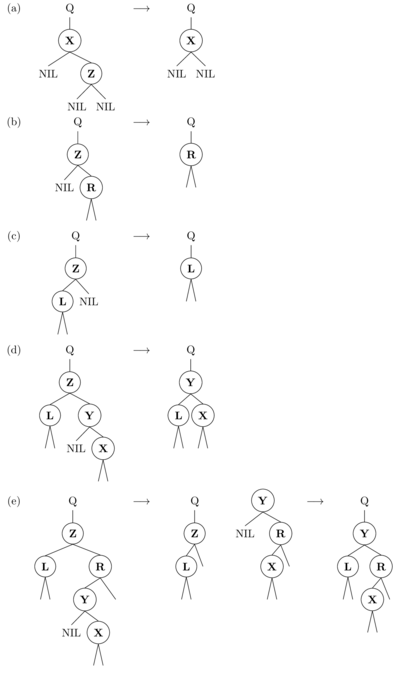 The node '"`UNIQ--postMath-0000001D-QINU`"' to be deleted has 2 children