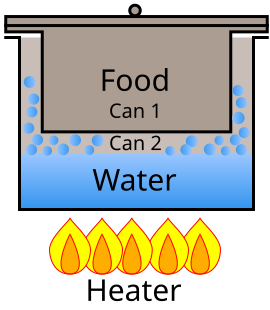 File:Can-in-can steaming.svg