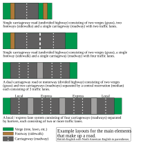 Carriageway diagram.svg