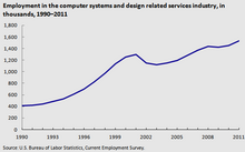 EmploymentComputerSystems.png