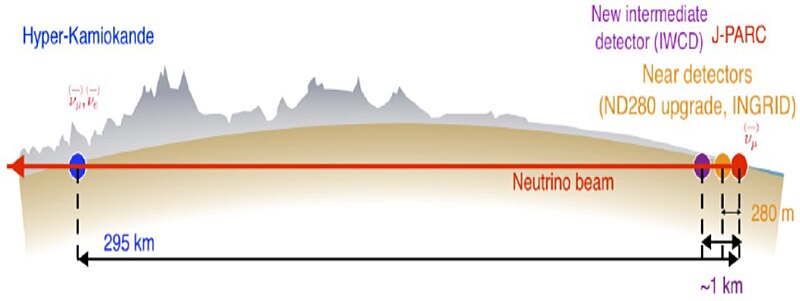 File:HK experiment overview.jpg