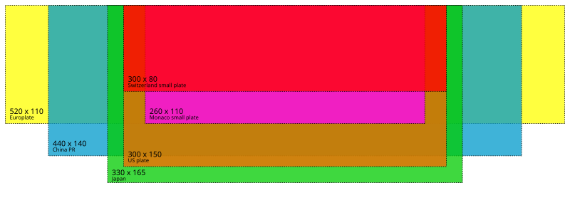 File:License plate sizes.svg