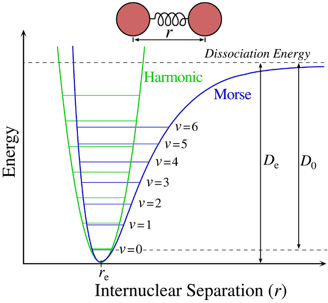 File:Morse-potential.png