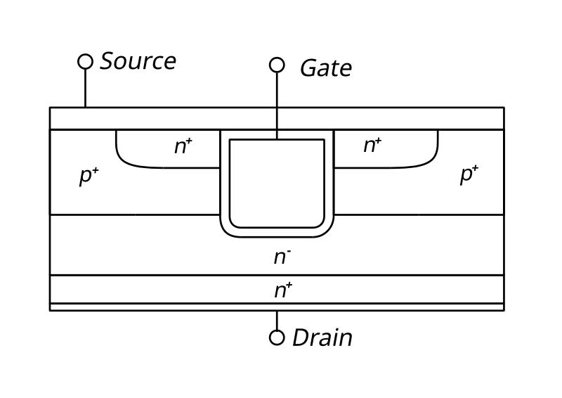 File:Umos cross section en.svg