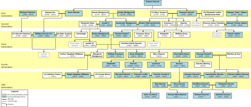 File:Darwin-Wedgwood-Galton family tree.png