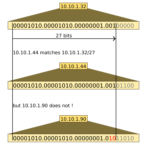 File:IP Address Match.svg