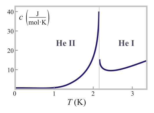 File:Lambda transition.svg