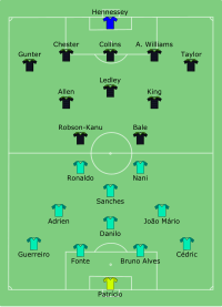 Alineación inicial