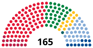 Elecciones parlamentarias de Noruega de 1993