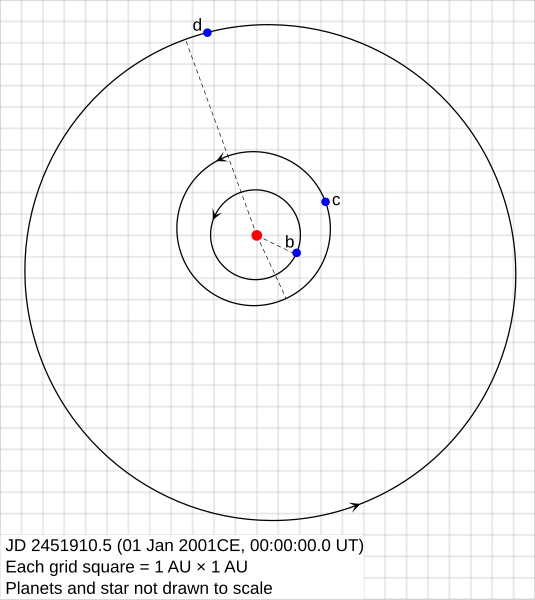 File:47UMaOrbits.svg