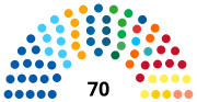 Miniatura para Asamblea Legislativa del Estado de Río de Janeiro