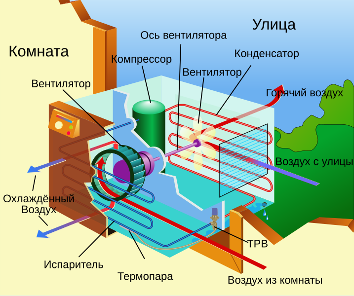 Файл:Air conditioning unit-ru.svg