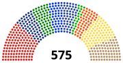 Miniatura para Elecciones legislativas de Indonesia de 2019