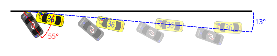 Earnhardt's car struck the concrete retaining wall at a heading angle (angle of the vehicle measured from the wall face to the center-line of the car at point of impact) of between 55–59°, combined with a trajectory angle of 13.6° (path of vehicle approaching the wall).