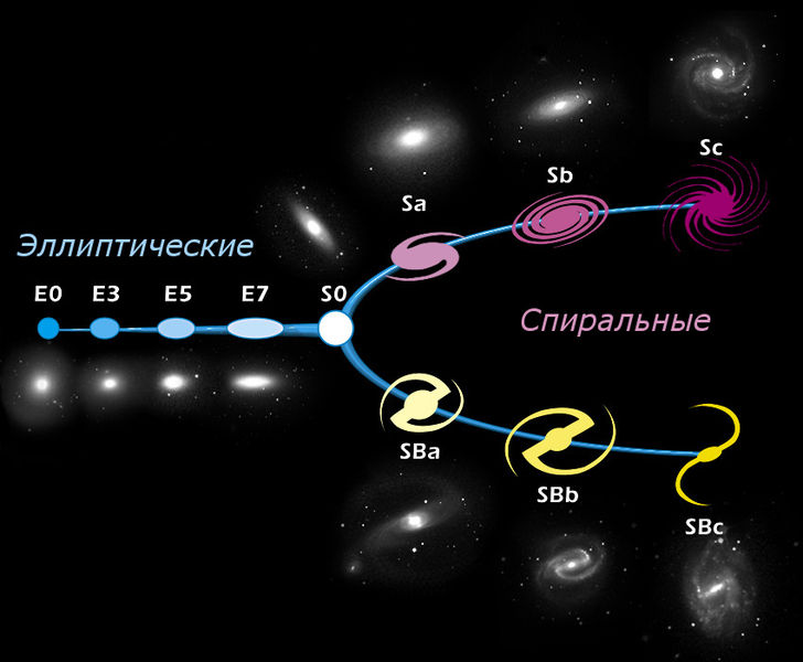 Файл:HubbleTuningFork rus.jpg