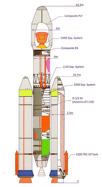 File:LVM3-X Vehicle Configuration.jpg