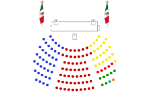 Elecciones federales de México de 2018