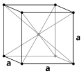 Body-centered cubic (I)