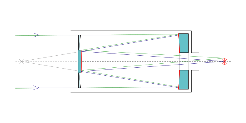 File:Schmidt-Cassegrain-Telescope.svg