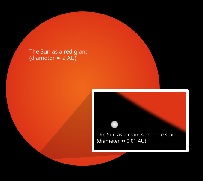 File:Sun red giant.svg