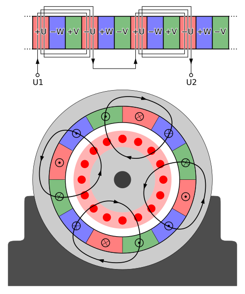 File:Vierpolig-3stränge.svg