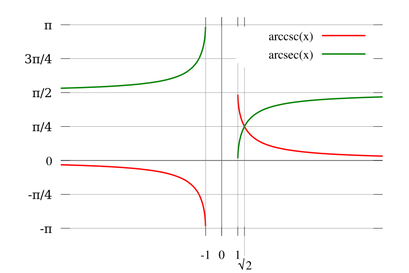 File:Asec acsc plot.svg