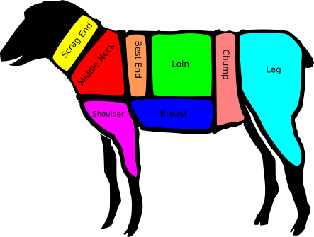 File:British Lamb Cuts.svg