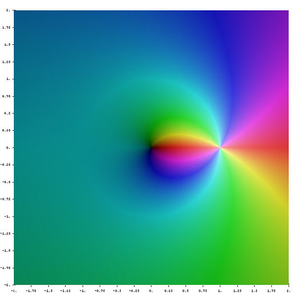 Файл:Complex polylogminus1.jpg