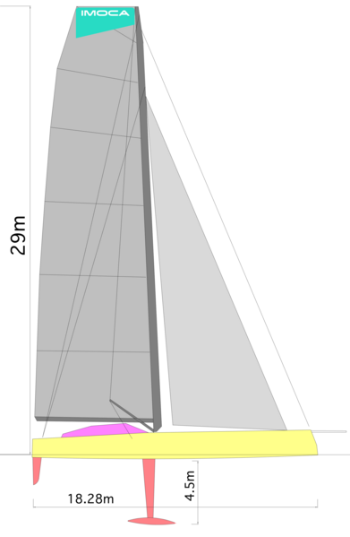 File:IMOCA plan.png