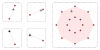 The sumset on the right is covered by the unions of the sums of two summand sets and two convexified summands sets on the left.