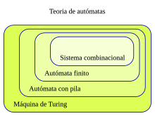 Teoría de autómatas.svg