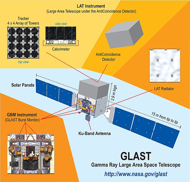 Файл:GLAST schematic.jpg